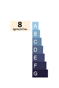 GES