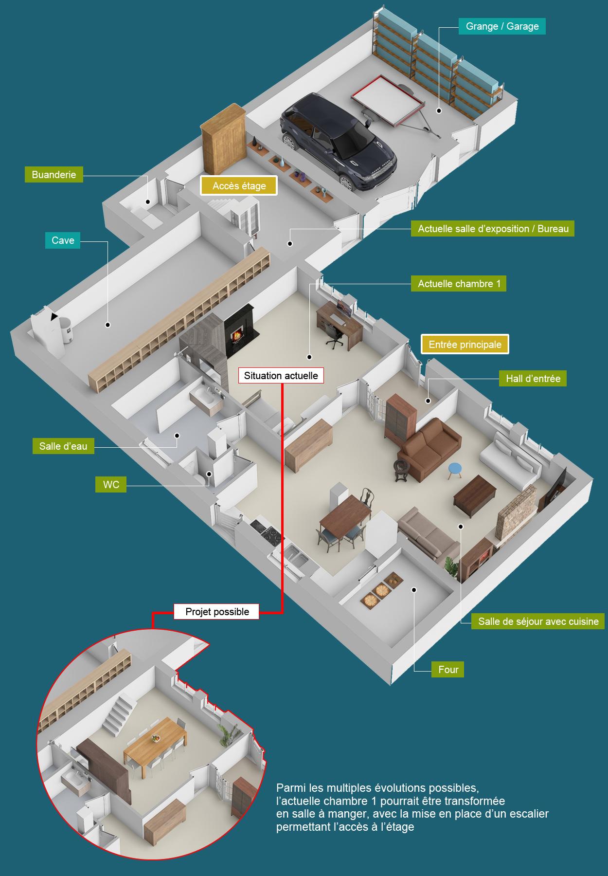 Plan RDC